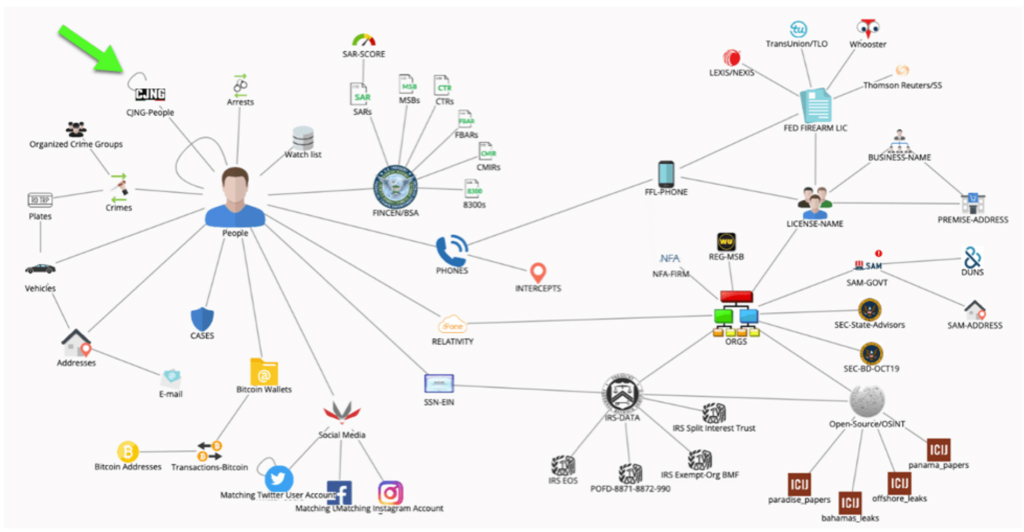 Link Analysis – How Rita Did It in DRIVEN