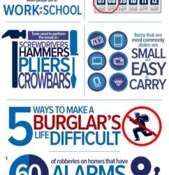 Don’t be a Victim of Burglary
