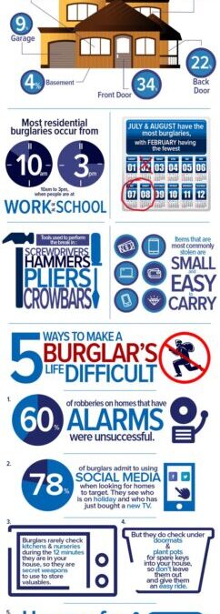 Infographic about home burglary prevention tips.